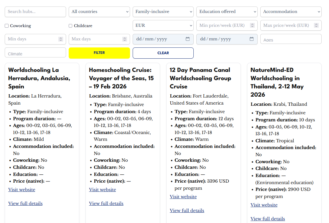 Worldschooling Hubs Directory Worldschooling Hubs Directory